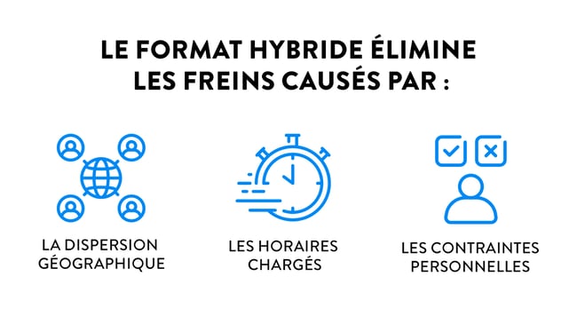 Freins_de_participation